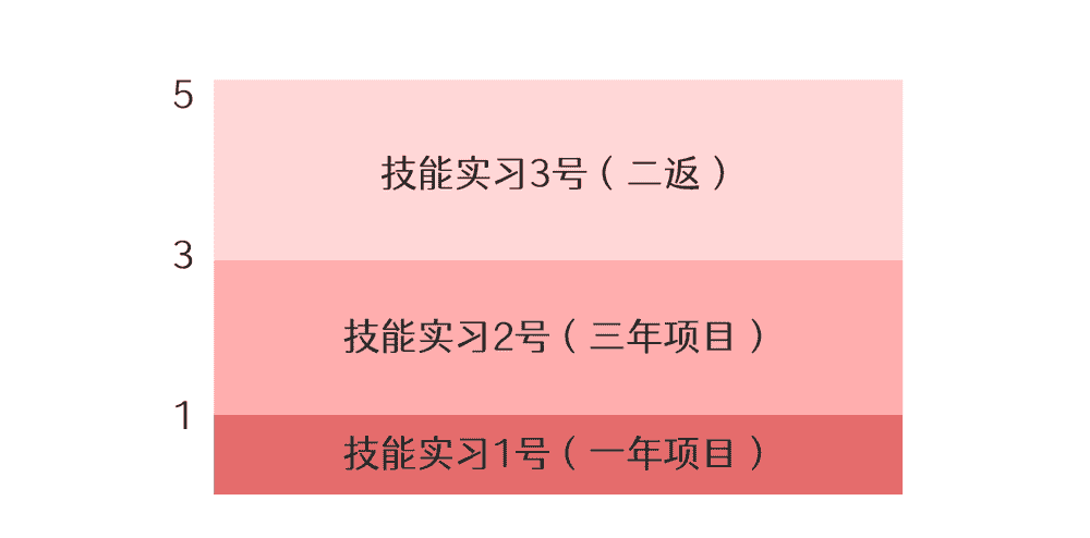【一年項目】干洗、保健品、金屬熱處理(圖2)