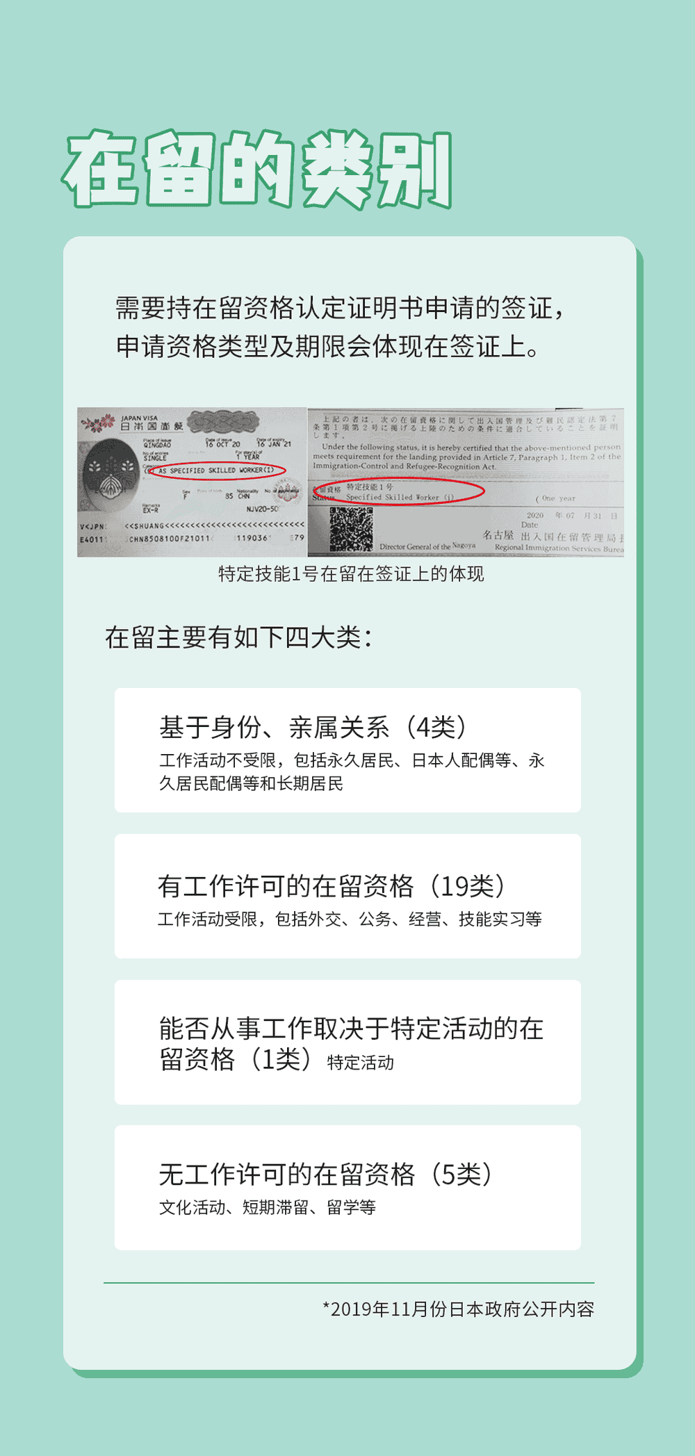 簽證？在留？一句話就明白了(圖5)