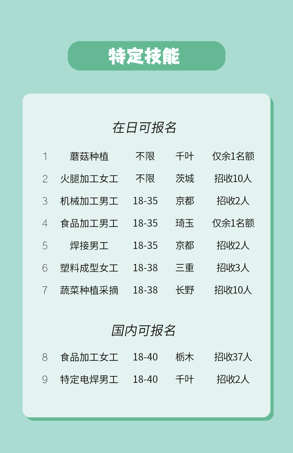 【特定技能】無論在國內還是在日本都可辦理(圖1)