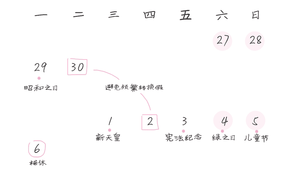 連休10天 調休：不存在的(圖8)