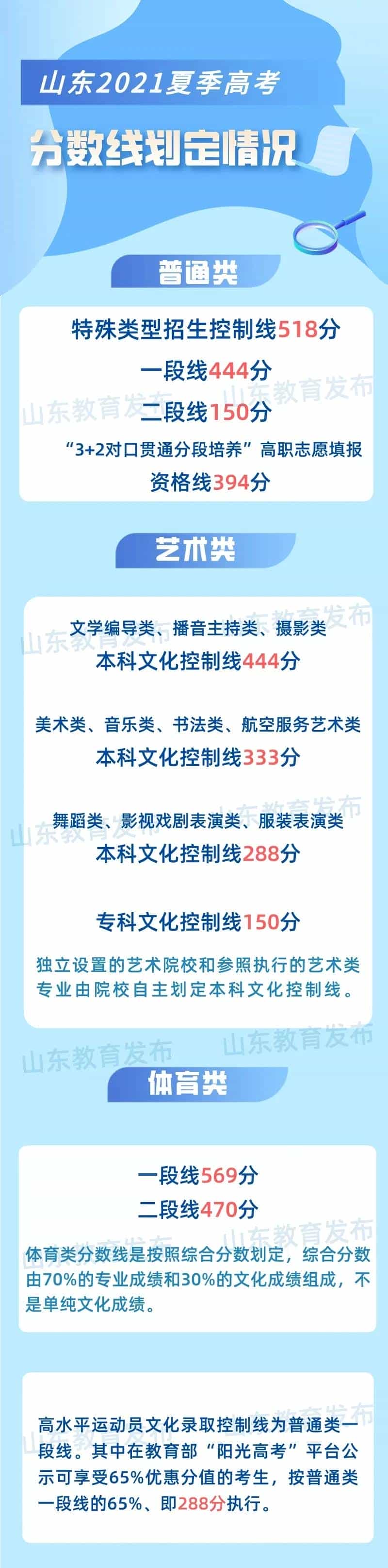 山東高考公布成績，一個成績，兩種選擇，你的人生還有這種可選項(圖2)